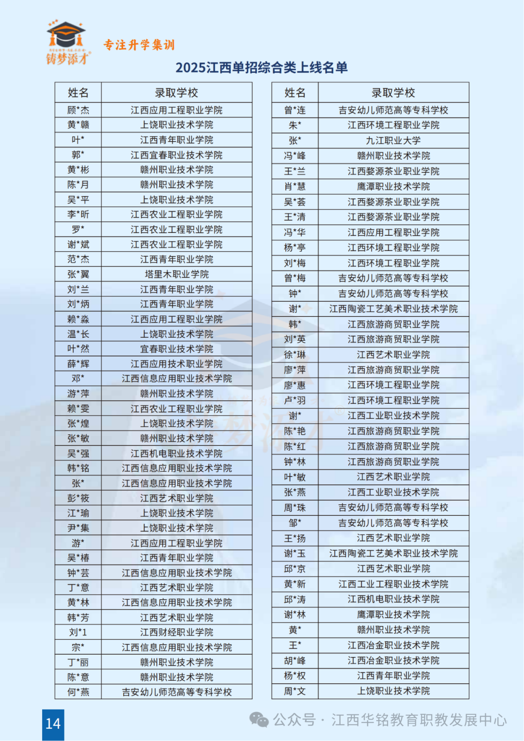 江西赣州单招机构排名:铸梦添才单招集训营,六年深耕助力学子圆梦公办院校! - 江西华铭教育科技有限公司