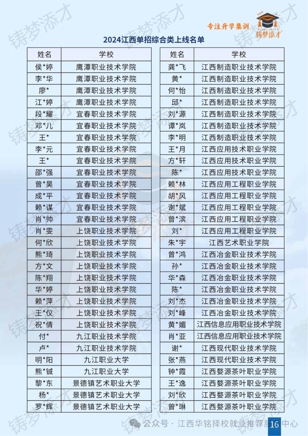 铸梦添才升学集训营——江西升学集训领军品牌,助你圆梦大学! - 江西华铭教育科技有限公司