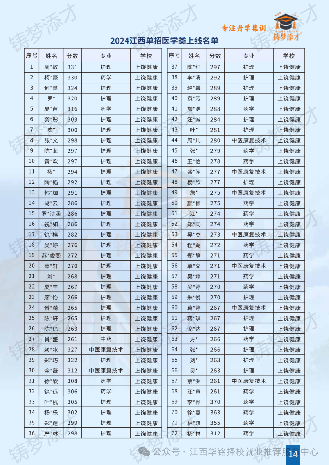 铸梦添才升学集训营——江西升学集训领军品牌,助你圆梦大学! - 江西华铭教育科技有限公司