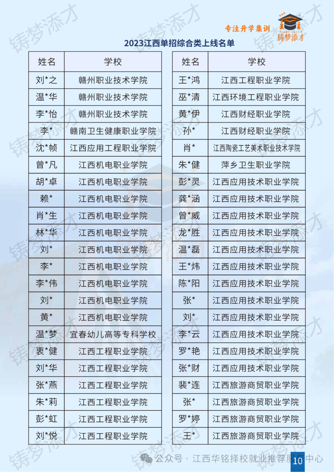 铸梦添才升学集训营——江西升学集训领军品牌,助你圆梦大学! - 江西华铭教育科技有限公司