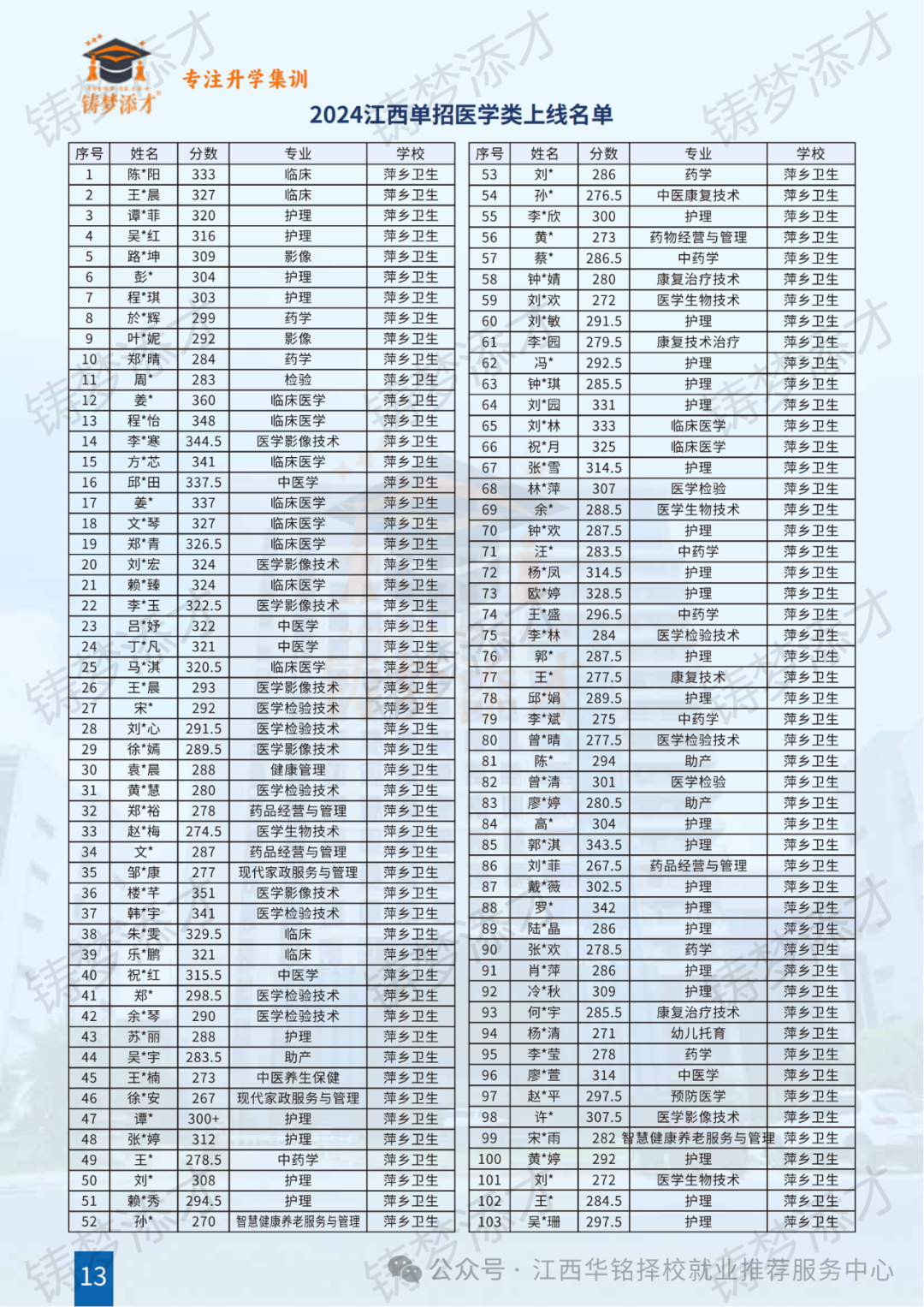 铸梦添才升学集训营——江西升学集训领军品牌,助你圆梦大学! - 江西华铭教育科技有限公司
