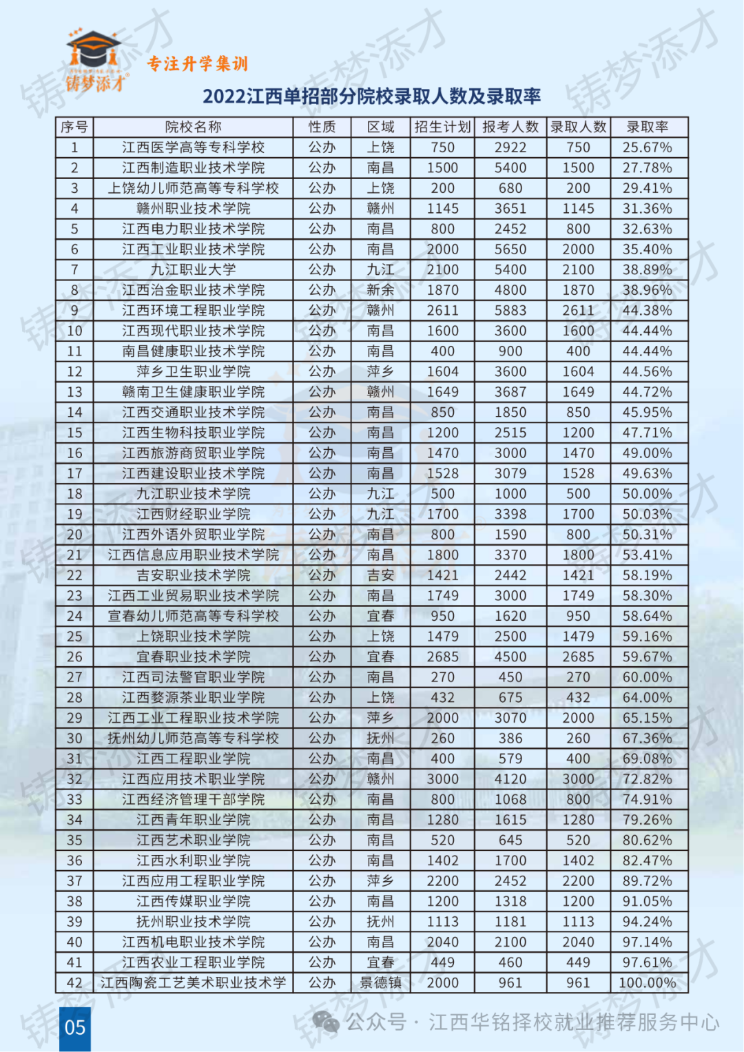 铸梦添才升学集训营——江西升学集训领军品牌,助你圆梦大学! - 江西华铭教育科技有限公司